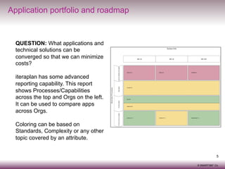 Application portfolio and roadmap

QUESTION: What applications and
technical solutions can be
converged so that we can minimize
costs?
iteraplan has some advanced
reporting capability. This report
shows Processes/Capabilities
across the top and Orgs on the left.
It can be used to compare apps
across Orgs.
Coloring can be based on
Standards, Complexity or any other
topic covered by an attribute.
5
© SMART360° Co.

 