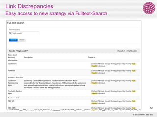 Link Discrepancies
Easy access to new strategy via Fulltext-Search

12
© 2013 SMART 360° Biz

 