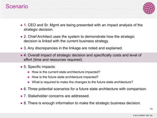 Scenario



1. CEO and Sr. Mgmt are being presented with an impact analysis of the
strategic decision.



2. Chief Architect uses the system to demonstrate how the strategic
decision is linked with the current business strategy.



3. Any discrepancies in the linkage are noted and explained.



4. Overall impact of strategic decision and specifically costs and level of
effort (time and resources required).



5. Specific impacts:


How is the current state architecture impacted?



How is the future state architecture impacted?



What is required to make the changes to the future state architecture?



6. Three potential scenarios for a future state architecture with comparison.



7. Stakeholder concerns are addressed.



8. There is enough information to make the strategic business decision.
13
© 2013 SMART 360° Biz

 