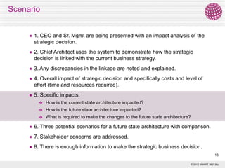 Scenario



1. CEO and Sr. Mgmt are being presented with an impact analysis of the
strategic decision.



2. Chief Architect uses the system to demonstrate how the strategic
decision is linked with the current business strategy.



3. Any discrepancies in the linkage are noted and explained.



4. Overall impact of strategic decision and specifically costs and level of
effort (time and resources required).



5. Specific impacts:


How is the current state architecture impacted?



How is the future state architecture impacted?



What is required to make the changes to the future state architecture?



6. Three potential scenarios for a future state architecture with comparison.



7. Stakeholder concerns are addressed.



8. There is enough information to make the strategic business decision.
16
© 2013 SMART 360° Biz

 