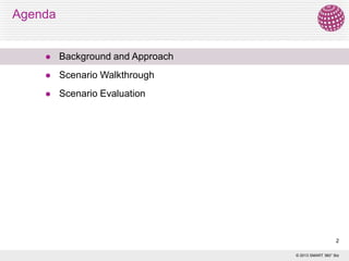Agenda



Background and Approach



Scenario Walkthrough



Scenario Evaluation

2
© 2013 SMART 360° Biz

 