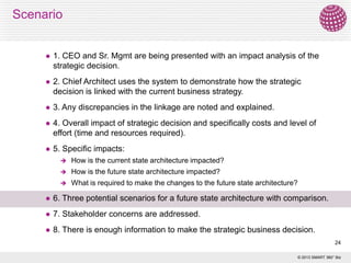 Scenario



1. CEO and Sr. Mgmt are being presented with an impact analysis of the
strategic decision.



2. Chief Architect uses the system to demonstrate how the strategic
decision is linked with the current business strategy.



3. Any discrepancies in the linkage are noted and explained.



4. Overall impact of strategic decision and specifically costs and level of
effort (time and resources required).



5. Specific impacts:


How is the current state architecture impacted?



How is the future state architecture impacted?



What is required to make the changes to the future state architecture?



6. Three potential scenarios for a future state architecture with comparison.



7. Stakeholder concerns are addressed.



8. There is enough information to make the strategic business decision.
24
© 2013 SMART 360° Biz

 