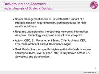 Background and Approach
Impact Analysis of Strategic Decision

 Senior

management needs to understand the impact of a
strategic decision regarding restructuring products for highwealth individuals.

 Requires

understanding the business viewpoint, information
viewpoint, technology viewpoint, and solution viewpoint.

 Actors:

CEO, Sr. Management Team, Chief Architect, CIO,
Enterprise Architect, Risk & Compliance Mgmt

 Goal:

Product mix for specific high-wealth individuals is known
and impact (cost, level of effort, etc.) is fully known across EA
viewpoints and stakeholders.

3
© 2013 SMART 360° Biz

 