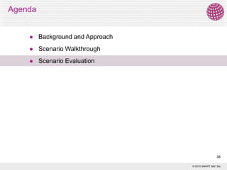 Agenda



Background and Approach



Scenario Walkthrough



Scenario Evaluation

38
© 2013 SMART 360° Biz

 