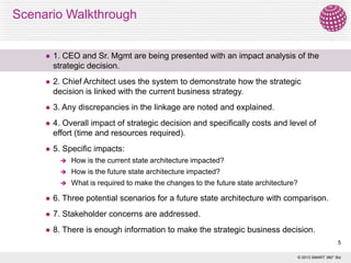 Scenario Walkthrough



1. CEO and Sr. Mgmt are being presented with an impact analysis of the
strategic decision.



2. Chief Architect uses the system to demonstrate how the strategic
decision is linked with the current business strategy.



3. Any discrepancies in the linkage are noted and explained.



4. Overall impact of strategic decision and specifically costs and level of
effort (time and resources required).



5. Specific impacts:


How is the current state architecture impacted?



How is the future state architecture impacted?



What is required to make the changes to the future state architecture?



6. Three potential scenarios for a future state architecture with comparison.



7. Stakeholder concerns are addressed.



8. There is enough information to make the strategic business decision.
5
© 2013 SMART 360° Biz

 