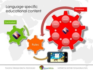 Language specific
educational content
words
audio
images
story
phonic
Lesson
Database
Curriculum
 