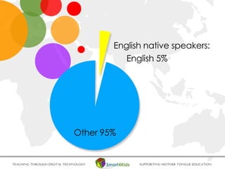 English native speakers:
English 5%
Other 95%
 