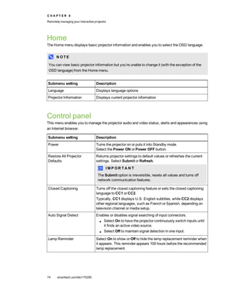 Smart LightRaise 60wi Interactive Projector User Guide | PDF
