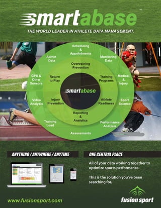 Smartabase Athlete Management System