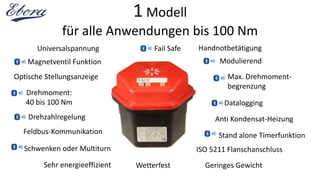 1 Modell
für alle Anwendungen bis 100 Nm
Drehmoment:
40 bis 100 Nm
Handnotbetätigung
Optische Stellungsanzeige
ISO 5211 FlanschanschlussSchwenken oder Multiturn
Universalspannung
Max. Drehmoment-
begrenzung
Anti Kondensat-HeizungDrehzahlregelung
Magnetventil Funktion
Datalogging
Fail Safe
Modulierend
Feldbus-Kommunikation Stand alone Timerfunktion
Sehr energieeffizient Wetterfest Geringes Gewicht
 