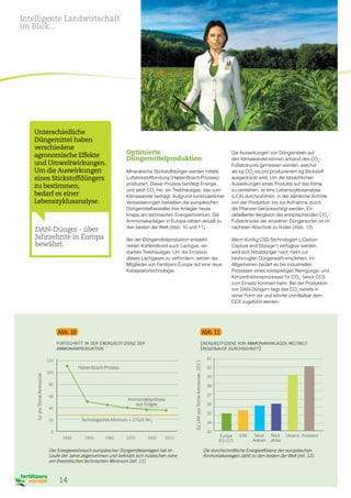 Der Energieverbrauch europäischer Düngemittelanlagen hat im
Laufe der Jahre abgenommen und befindet sich inzwischen nahe
am theoretischen technischen Minimum [ref. 11].
Abb. 10
fortschritt in der energieeffizienz der
ammoniakproduktion
Abb. 11
energieeffizienz von ammoniakanlagen weltweit
(regionaler durchschnitt)
Die durchschnittliche Energieeffizienz der europäischen
Ammoniakanlagen zählt zu den besten der Welt [ref. 12].
1930	 1950	 1960	 1975	 2000	2010
Haber-Bosch-Prozess
120
100
80
60
40
20
0
Technologisches Minimum = 27GJ/t NH3
Ammoniaksynthese
aus Erdgas
14
Optimierte
Düngemittelproduktion
Mineralische Stickstoffdünger werden mittels
Luftstickstoffbindung (Haber-Bosch-Prozess)
produziert. Dieser Prozess benötigt Energie
und setzt CO2
frei, ein Treibhausgas, das zum
Klimawandel beiträgt. Aufgrund kontinuierlicher
Verbesserungen betreiben die europäischen
Düngemittelhersteller ihre Anlagen heute
knapp am technischen Energieminimum. Die
Ammoniakanlagen in Europa zählen aktuell zu
den besten der Welt (Abb. 10 und 11).
Bei der Düngemittelproduktion entsteht
neben Kohlendioxid auch Lachgas, ein
starkes Treibhausgas. Um die Emission
dieses Lachgases zu verhindern, setzen die
Mitglieder von Fertilizers Europe auf eine neue
Katalysatortechnologie.
Die Auswirkungen von Düngemitteln auf
den Klimawandel können anhand des CO2
-
Fußabdrucks gemessen werden, welcher
als kg CO2
-eq pro produziertem kg Stickstoff
ausgedrückt wird. Um die tatsächlichen
Auswirkungen eines Produkts auf das Klima
zu verstehen, ist eine Lebenszyklusanalyse
(LCA) durchzuführen, in der sämtliche Schritte
von der Produktion bis zur Aufnahme durch
die Pflanzen berücksichtigt werden. Ein
detaillierter Vergleich der entsprechenden CO2
-
Fußabdrücke der einzelnen Düngersorten ist im
nächsten Abschnitt zu finden (Abb. 12).
Wenn künftig CSS-Technologien („Carbon
Capture and Storage“) verfügbar werden,
wird sich Nitratdünger noch mehr zur
bevorzugten Düngerwahl empfehlen. Im
Allgemeinen bedarf es bei industriellen
Prozessen eines kostspieligen Reinigungs- und
Konzentrationsprozesses für CO2
, bevor CCS
zum Einsatz kommen kann. Bei der Produktion
von DAN-Düngern liegt das CO2
bereits in
reiner Form vor und könnte unmittelbar dem
CCS zugeführt werden.
DAN-Dünger - über
Jahrzehnte in Europa
bewährt.
Unterschiedliche
Düngemittel haben
verschiedene
agronomische Effekte
und Umweltwirkungen.
Um die Auswirkungen
eines Stickstoffdüngers
zu bestimmen,
bedarf es einer
Lebenszyklusanalyse.
GJproTonneAmmoniak
41
40
39
38
37
36
35
34
32
GJLHVproTonneAmmoniak,2011
Europa
(EU-27)
Saudi
Arabien
Nord-
afrika
UkraineUSA Russland
Intelligente Landwirtschaft
im Blick...
 