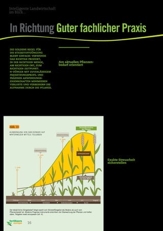 In Richtung Guter fachlicher Praxis
16
Düngeeffizienz
steigern
Am aktuellen Pflanzen­-
bedarf orientiert
Ausreichend Stickstoff fördert Bodenleben
und Pflanzenwachstum. Ein Zuviel an
Stickstoff führt zu nachteiligem Luxuskonsum
der Pflanze und belastet überdies die Umwelt.
Das exakte Bemessen der Stickstoffzufuhr
am aktuellen Bedarf der Pflanzen und des
Bodens optimiert den Ernteertrag, minimiert
die Umweltauswirkungen und maximiert den
Gewinn (Abb. 13).
Geteilte Stickstoffgaben sind zumeist
der beste Weg sich den wechselnden
Bedürfnissen von Standort, Witterung
und Pflanze anzupassen. Dünger mit
verlässlich vorhersehbarer Wirkung sind
eine Grundbedingung für eine erfolgreiche
Gabenteilung.
Ammoniumnitrat und Kalkammonsalpeter
erfüllen diese Bedingung, während Harnstoff
weniger geeignet ist. Hydrolyse, Nitrifikation,
sowie N-Verluste von Harnstoff sind stark
von der Witterung nach der Ausbringung
abhängig. Verlässliche Prognosen sind
schwierig wodurch es bei Harnstoff eher zu
einer Unter- oder Überversorgung kommen
kann.
Die Defra-Studie fand bei Harnstoff
gasförmige Stickstoffverluste im Bereich von
2 bis 58 % und unterstreicht damit dessen
Unzuverlässigkeit.
Eine ausgeglichene Nährstoffversorgung
ist ein weiteres wichtiges Element im
nachhaltigen Pflanzenbau. Eine unzureich­
ende Versorgung mit Phosphor, Kalium
oder Schwefel kann die Stickstoffeffizienz
maßgeblich verringern. Regelmäßige
Bodenproben liefern wichtige Daten zum
Nährstoffgehalt des Bodens und zum
Düngebedarf.
Am Markt sind heute moderne und praktikable
Prognose-Instrumente verfügbar, um den
Stickstoffbedarf der Pflanzen zu messen und
die Düngung entsprechend anzupassen.
Exakte Streuarbeit
sicherstellen
Ein ebenes, gleichmäßiges Streubild sorgt für
optimale Stickstoffversorgung. Das höhere
Schüttgewicht und die niedrigere Konzentration
von DAN-Düngern führen zu deutlich homo­
generen Streubildern im Vergleich zu Harnstoff.
Dieser ist auch deutlich (Seiten)windanfälliger,
was zu lokaler Über- oder Unterversorgung
führt.
Eine in Deutschland durchgeführte Studie
verglich die Streufehler von Harnstoff mit jenen
von Ammoniumnitrat. Bei einer Streubreite
von nur 21 Metern bewirkte ein leichter Wind
von 4 m/s bei Harnstoff eine Schwankung der
Ausbringmenge von 26 %. Bei KAS hingegen
betrug diese nur 6 % [ref. 16].
Abb. 13
ausbringung von dan-dünger auf
winterweizen mittels teilgaben
Der tatsächliche Düngebedarf hängt sowohl vom Stickstoffangebot des Bodens als auch vom
Pflanzenbedarf ab. Moderne Prognose-Instrumente erleichtern die Überwachung der Pflanzen und helfen
dabei, Teilgaben exakt anzupassen [ref. 4].
die goldene regel für
die stickstoffdüngung
bleibt einfach: verwende
das richtige produkt,
in der richtigen menge,
am richtigen ort, zum
richtigen zeitpunkt.
n-dünger mit zuverlässigem
freisetzungsprofil und
präzisen anwendungs-
eigenschaften minimieren
verluste und verbessern die
aufnahme durch die pflanze.
1. Gabe
2. Gabe
3. Gabe
N-Bedarfsermittlung
N-Bedarfsermittlung
Stickstoffaufnahme
der Pflanzen
Düngebedarf
Stickstoffangebot
aus dem Boden
Februar März April Mai Juni Juli August
Bestockung Schossen Ährenschieben Blüte
Intelligente Landwirtschaft
im Blick...
 