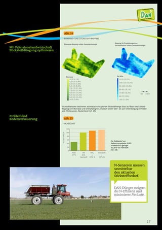Mit Präzisionslandwirtschaft
Stickstoffdüngung optimieren
Landwirte können heute mittels spezieller
Sensortechnologie teilflächenspezifisch
düngen. Dabei wird der Stickstoffbedarf
der Pflanzen während der Fahrt laufend
gemessen. In Kombination mit rasch wirk­
samen Nitratdüngern wird auf diese Weise
ein optimaler Ernteertrag mit konsequent
bedarfsgerechter Stickstoffzufuhr erzielt.
In zahlreichen Feldversuchen wurde
die Senortechnologie mit herkömmlicher­
landwirtschaftlicher Düngepraxis verglichen.
Dabei wurde ein Anstieg des Proteingehalts von
0,2 bis 1,2 % und ein 7 % höherer Kornertrag
bei 12 % niedrigerer Stickstoffdüngung
festgestellt (Abb. 14). Mittels GPS-Ertrags-
und Streukarten kann die gleiche Technik zur
teilflächenspezifischen P- und K-Düngung
verwendet werden.
Problemfeld
Bodenversauerung
Die bodenversauernde Wirkung von
Stickstoffdüngern muss auf bestimmten
Standorten, durch Kalkung korrigiert werden.
N-Dünger mit hoher Stickstoffeffizienz
vermindern das Versauerungsausmaß sowie die
nötige Kalkzufuhr. Kalkammonsalpeter enthält
überdies 23 % Kalk und reduziert somit den
Kalkbedarf zusätzlich (Abb. 15).
17
Abb. 14
biomasse- und stickstoff-mapping
Stickstoffsensoren bestimmen automatisch die optimale Stickstoffmenge (blau) auf Basis des Echtzeit-
Mappings von Biomasse und Chlorphyll (grün), wodurch sowohl Über- als auch Unterdüngung vermieden
wird. Winterweizen, Deutschland [ref. 17].
Biomass
5,5 (5,1%)
5,5-6,0 (5,8%)
6,0-6,5 (7,3%)
6,5-7,0 (8,4%)
7,0-7,5 (11,3%)
7,5-8,0 (13,3%)
8,0-8,5 (13,6%)
8,5-9,0 (15,2%)
9,0-9,5 (12,4%)
9,5 (7,8%)
0m 100m
Kg N/ha
110 (10,3%)
100-110 (10,2%)
90-100 (12,8%)
80-90 (18,1%)
70-80 (18,3%)
60-70 (19%)
60 (11,5%)
Abb. 15
kalkbedarf
Der Kalkbedarf von
Kalkammonsalpeter (KAS)
ist wesentlich geringer
als jener von Harnstoff
[ref. 18].0
20
40
60
80
100
120
Lime demand
kgCaO/100kgN
DAN-Dünger steigern
die N-Effizienz und
minimierenVerluste.
N-Sensoren messen
unmittelbar
den aktuellen
Stickstoffbedarf.
DA NDirectly Available Nitrogen
Biomasse-Mapping mittels Sensortechnologie
Mapping für Empfehlungen zur
Stickstoffzufuhr mittels Sensortechnologie
Biomasse
KAS
27%
AN
AHL
Harnstoff
AHL
+
10% N
Harnstoff
+
15% N
 