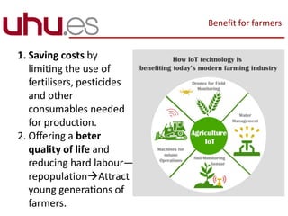 Benefit for farmers
1. Saving costs by
limiting the use of
fertilisers, pesticides
and other
consumables needed
for production.
2. Offering a beter
quality of life and
reducing hard labour—
repopulationAttract
young generations of
farmers.
 