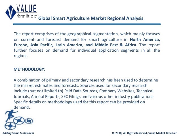 Smart Agriculture Market Size, Outlook - Research Report ...