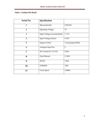 SMART AGRICULTURE USING IOT
9
Table 1 Arduino Pin Detail
Serial No. Specification
1 Microcontroller UNO R3
2 Operating Voltage 5V
3 Input Voltage (recommended) 7-12V
4 Input Voltage (limits) 6-20V
5 Digital I/O Pins 14 (Including PWM)
6 Analogue Input Pins 6
7 DC Current for 3.3V Pin 50mA
8 Flash Memory 32 KB
9 SRAM 2 KB
10 EEPROM 1KB
11 Clock Speed 16MHz
 