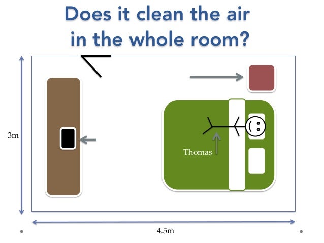 smart-air-affordable-air-filters-for-all-11-638.jpg?cb=1421992867