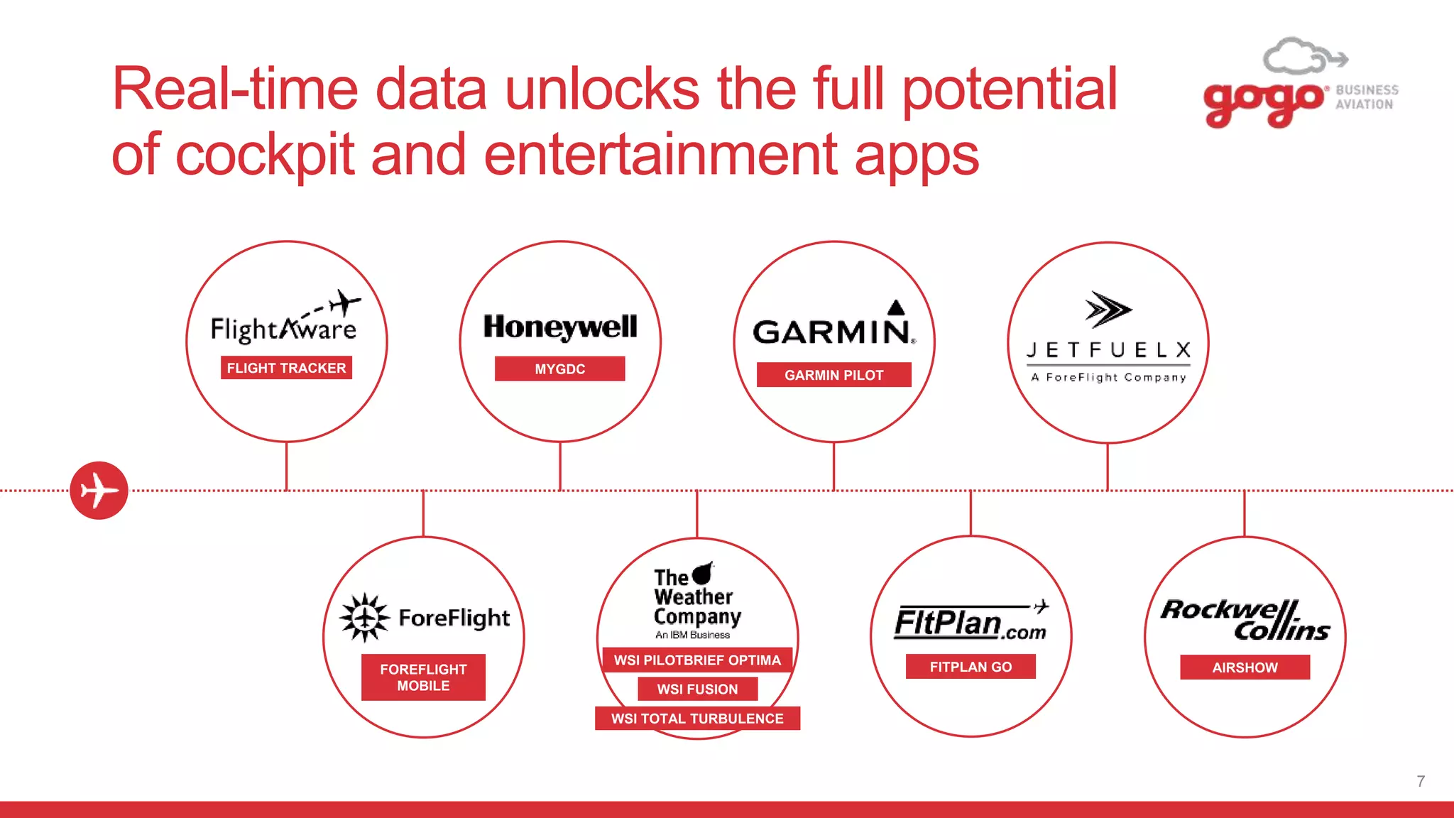 Real-time data unlocks the full potential
of cockpit and entertainment apps
7
FLIGHT TRACKER
FOREFLIGHT
MOBILE
WSI TOTAL TURBULENCE
WSI PILOTBRIEF OPTIMA
WSI FUSION
MYGDC GARMIN PILOT
FITPLAN GO AIRSHOW
 