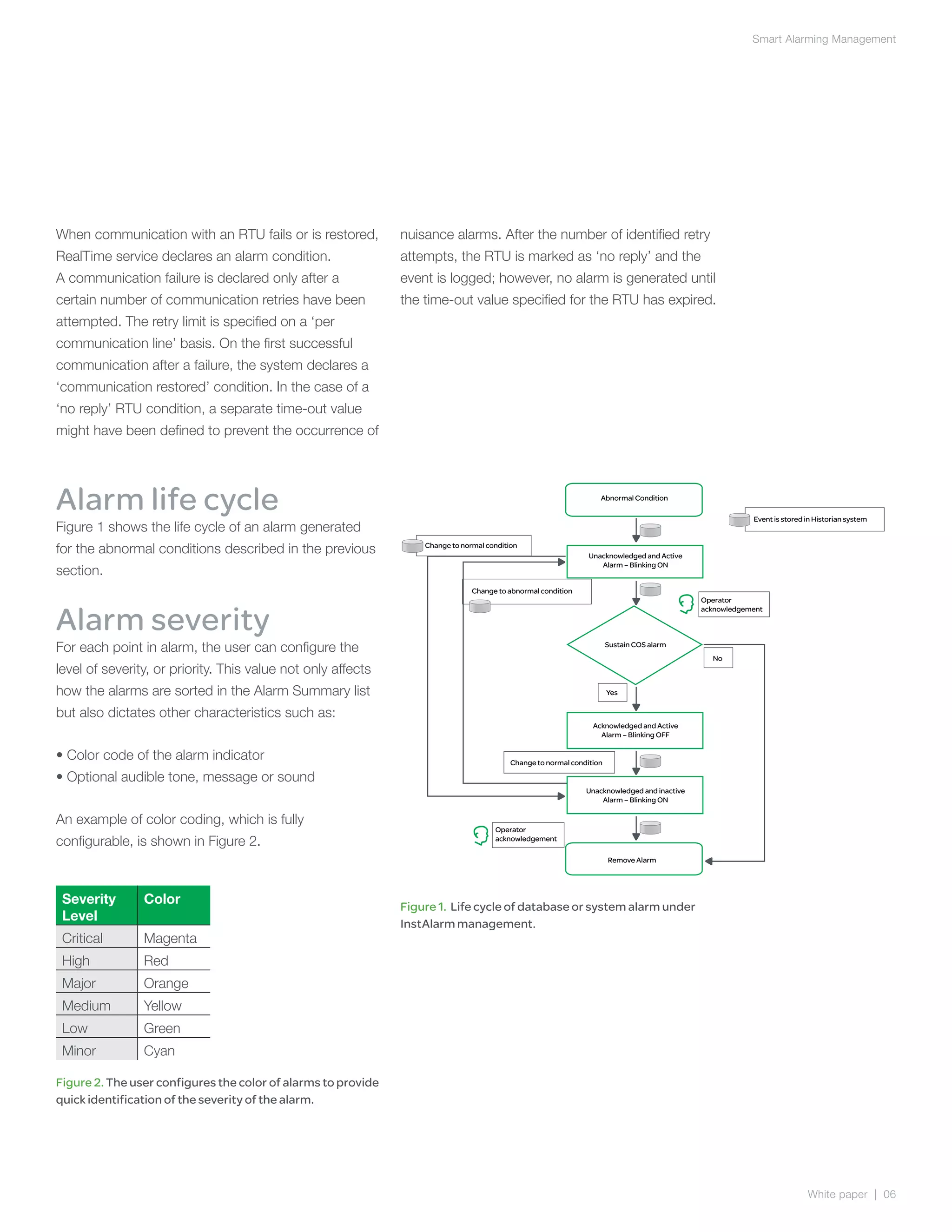 Alarm Risk Smart Alarming Management | PDF