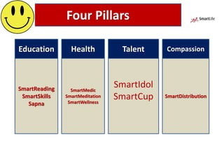 Four Pillars
SmartIdol
SmartCup
Talent
SmartMedic
SmartMeditation
SmartWellness
SmartDistribution
SmartReading
SmartSkills
Sapna
HealthEducation Compassion
 