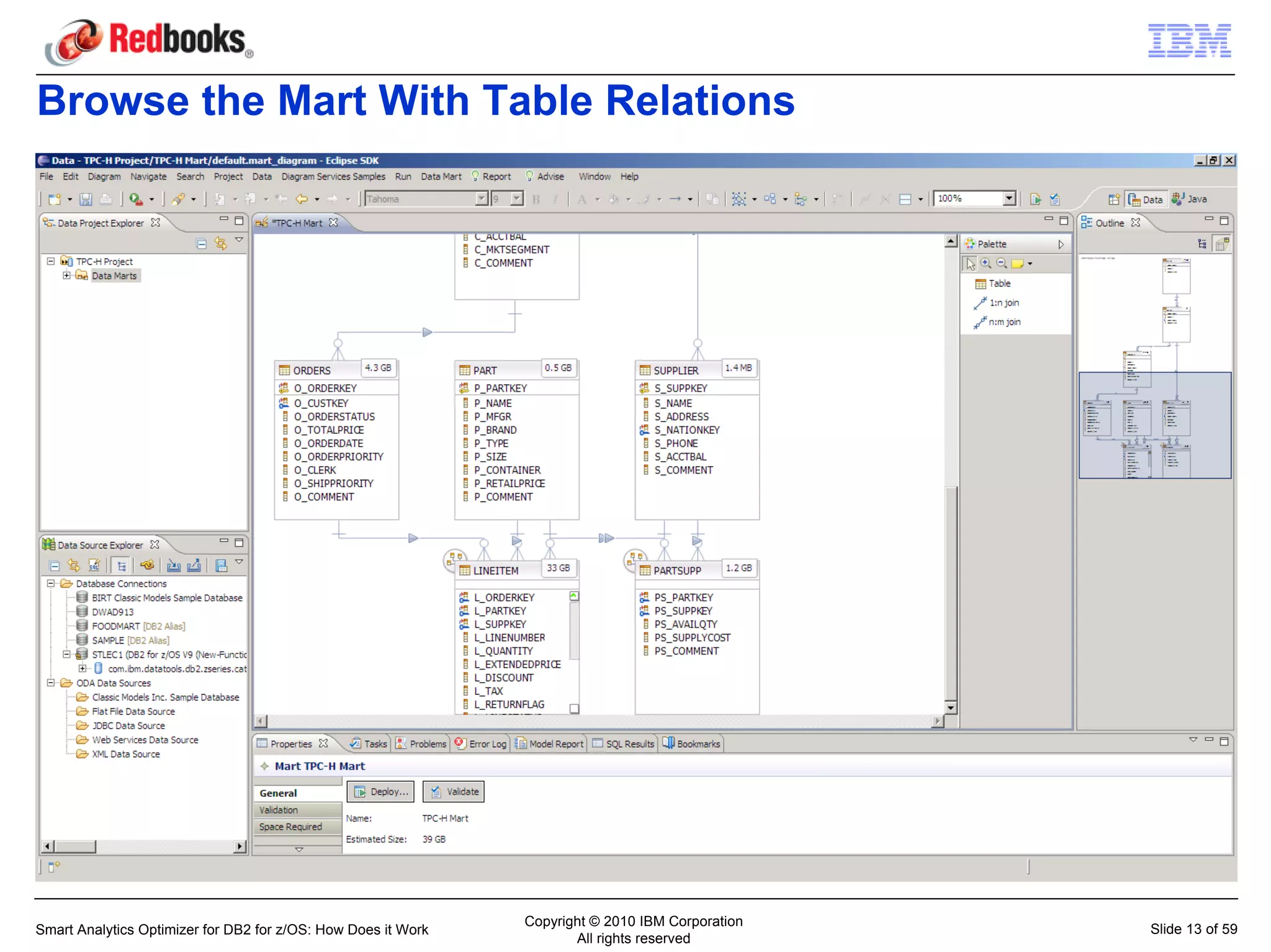 Browse the Mart With Table Relations




                                                               Copyright © 2010 IBM Corporation
Smart Analytics Optimizer for DB2 for z/OS: How Does it Work                                      Slide 13 of 59
                                                                      All rights reserved
 