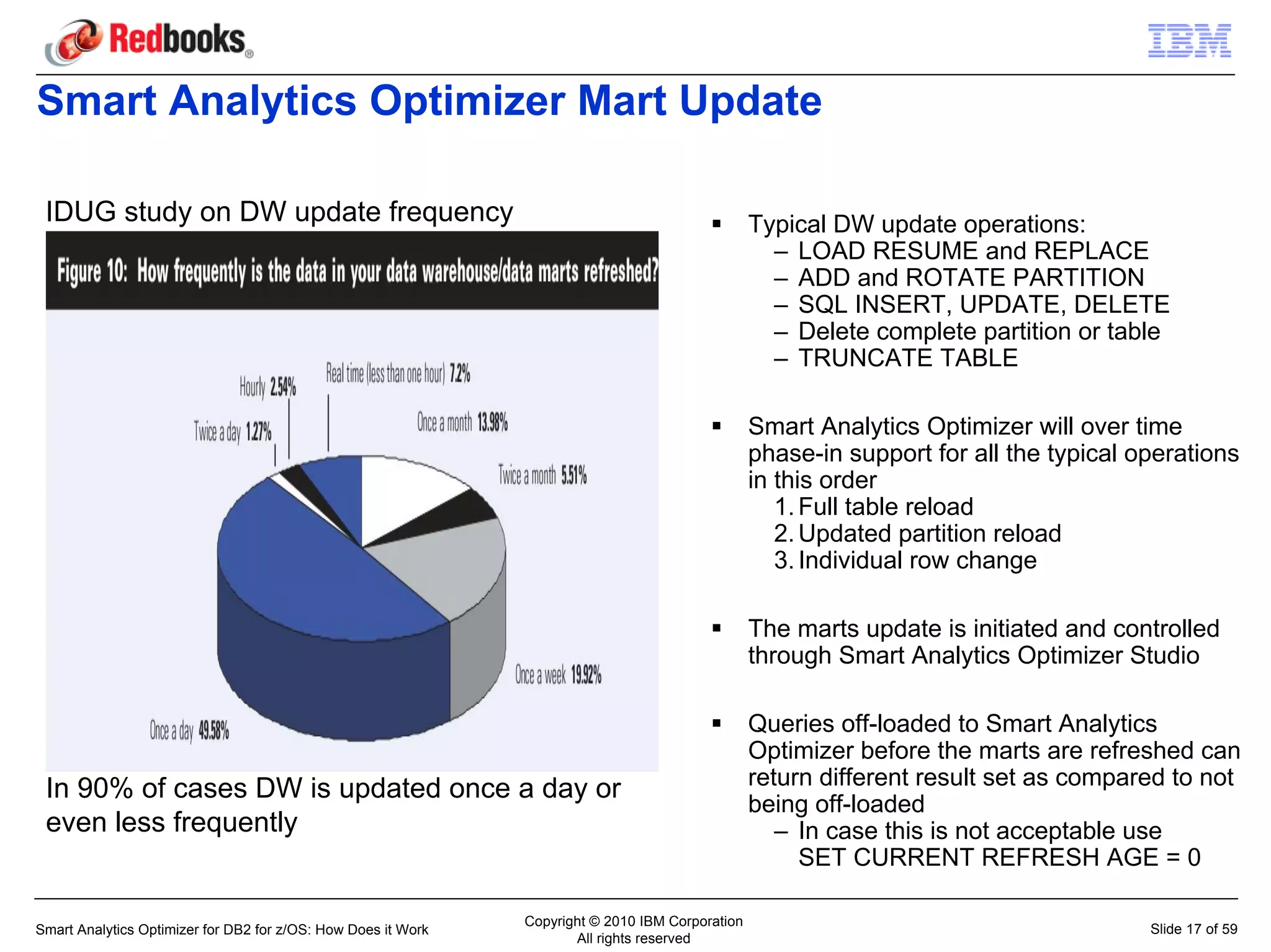 Smart Analytics Optimizer Mart Update

 IDUG study on DW update frequency                                                                Typical DW update operations:
                                                                                                    – LOAD RESUME and REPLACE
                                                                                                    – ADD and ROTATE PARTITION
                                                                                                    – SQL INSERT, UPDATE, DELETE
                                                                                                    – Delete complete partition or table
                                                                                                    – TRUNCATE TABLE

                                                                                                  Smart Analytics Optimizer will over time
                                                                                                  phase-in support for all the typical operations
                                                                                                  in this order
                                                                                                     1. Full table reload
                                                                                                     2. Updated partition reload
                                                                                                     3. Individual row change

                                                                                                  The marts update is initiated and controlled
                                                                                                  through Smart Analytics Optimizer Studio

                                                                                                  Queries off-loaded to Smart Analytics
                                                                                                  Optimizer before the marts are refreshed can
 In 90% of cases DW is updated once a day or                                                      return different result set as compared to not
                                                                                                  being off-loaded
 even less frequently                                                                                – In case this is not acceptable use
                                                                                                       SET CURRENT REFRESH AGE = 0

                                                               Copyright © 2010 IBM Corporation
Smart Analytics Optimizer for DB2 for z/OS: How Does it Work                                                                            Slide 17 of 59
                                                                      All rights reserved
 