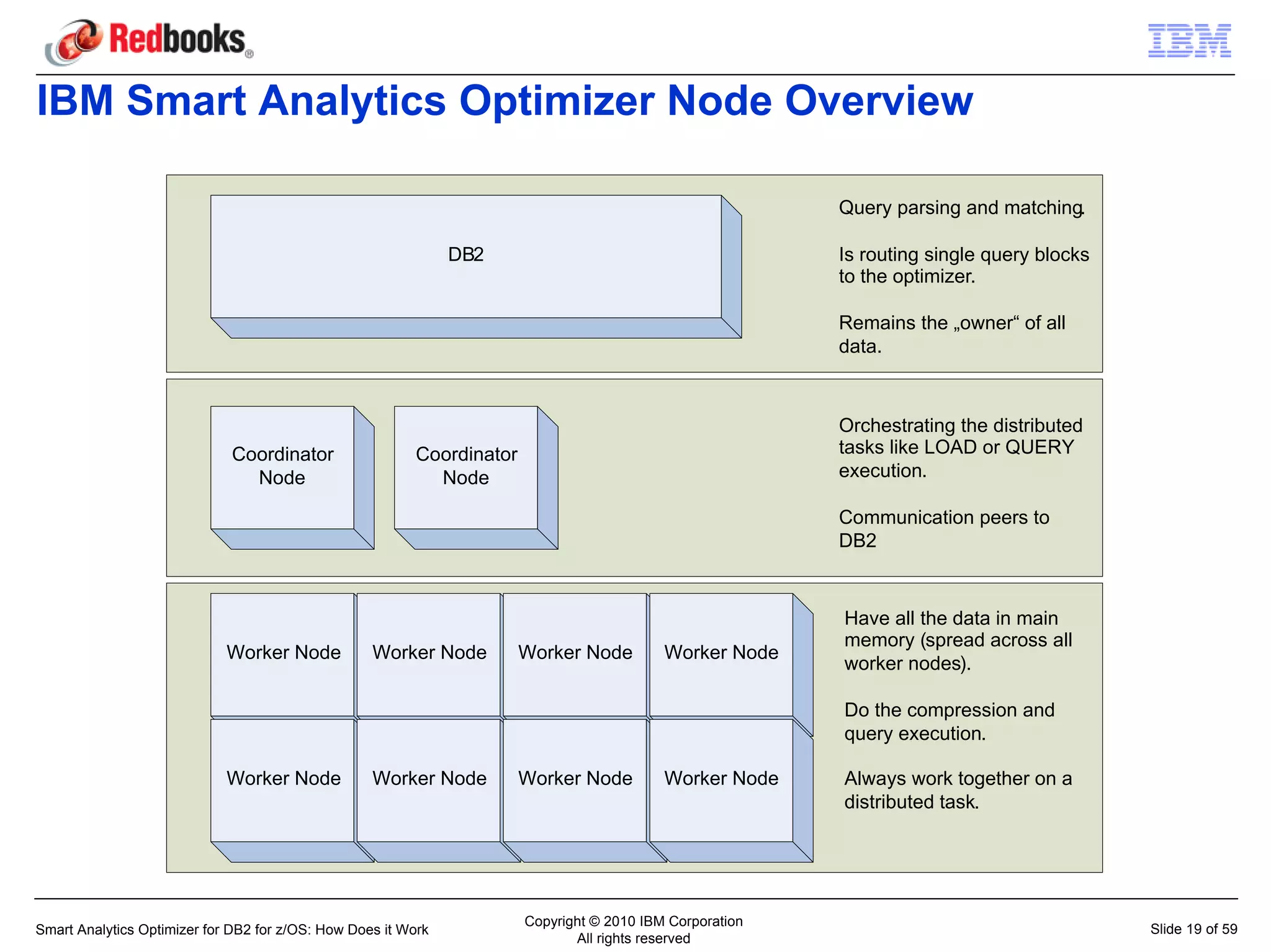 IBM Smart Analytics Optimizer Node Overview

                                                                                                           Query parsing and matching.

                                                               DB2                                         Is routing single query blocks
                                                                                                           to the optimizer.

                                                                                                           Remains the „owner“ of all
                                                                                                           data.



                                                                                                           Orchestrating the distributed
                             Coordinator                  Coordinator                                      tasks like LOAD or QUERY
                               Node                         Node                                           execution.

                                                                                                           Communication peers to
                                                                                                           DB2


                                                                                                           Have all the data in main
                                                                                                           memory (spread across all
                             Worker Node           Worker Node          Worker Node         Worker Node
                                                                                                           worker nodes).

                                                                                                           Do the compression and
                                                                                                           query execution.

                             Worker Node           Worker Node          Worker Node         Worker Node    Always work together on a
                                                                                                           distributed task.




                                                                        Copyright © 2010 IBM Corporation
Smart Analytics Optimizer for DB2 for z/OS: How Does it Work                                                                                Slide 19 of 59
                                                                               All rights reserved
 
