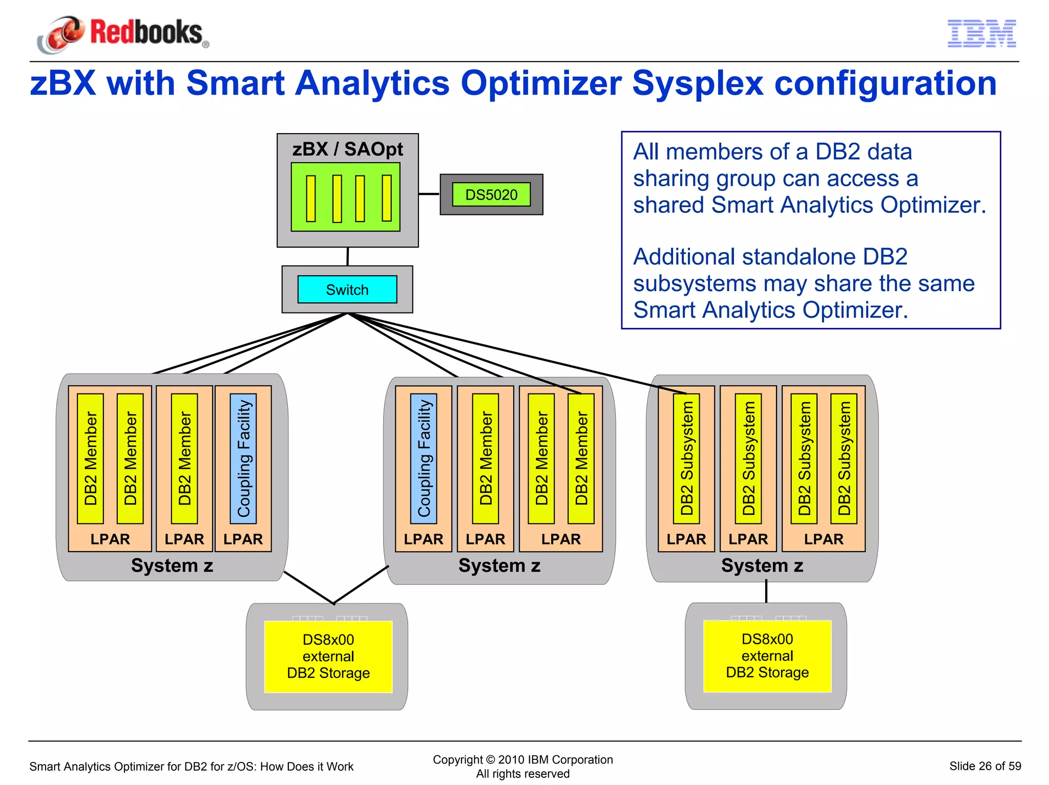 zBX with Smart Analytics Optimizer Sysplex configuration
                                                                       zBX / SAOpt                                                                   All members of a DB2 data
                                                                                                                                                     sharing group can access a
                                                                                                           DS5020
                                                                                                                                                     shared Smart Analytics Optimizer.

                                                                                                                                                     Additional standalone DB2
                                                                            Switch                                                                   subsystems may share the same
                                                                                                                                                     Smart Analytics Optimizer.



                                                                                      Coupling Facility
                                                   Coupling Facility




                                                                                                                                                         DB2 Subsystem


                                                                                                                                                                           DB2 Subsystem




                                                                                                                                                                                                           DB2 Subsystem
                                                                                                                                                                                           DB2 Subsystem
                                                                                                              DB2 Member


                                                                                                                           DB2 Member

                                                                                                                                        DB2 Member
                       DB2 Member
          DB2 Member




                                     DB2 Member




             LPAR                   LPAR          LPAR                               LPAR                  LPAR               LPAR                      LPAR             LPAR                  LPAR
                           System z                                                                       System z                                                       System z


                                                                         DS8x00                                                                                            DS8x00
                                                                         external                                                                                          external
                                                                       DB2 Storage                                                                                       DB2 Storage




                                                                                                      Copyright © 2010 IBM Corporation
Smart Analytics Optimizer for DB2 for z/OS: How Does it Work                                                                                                                                                               Slide 26 of 59
                                                                                                             All rights reserved
 