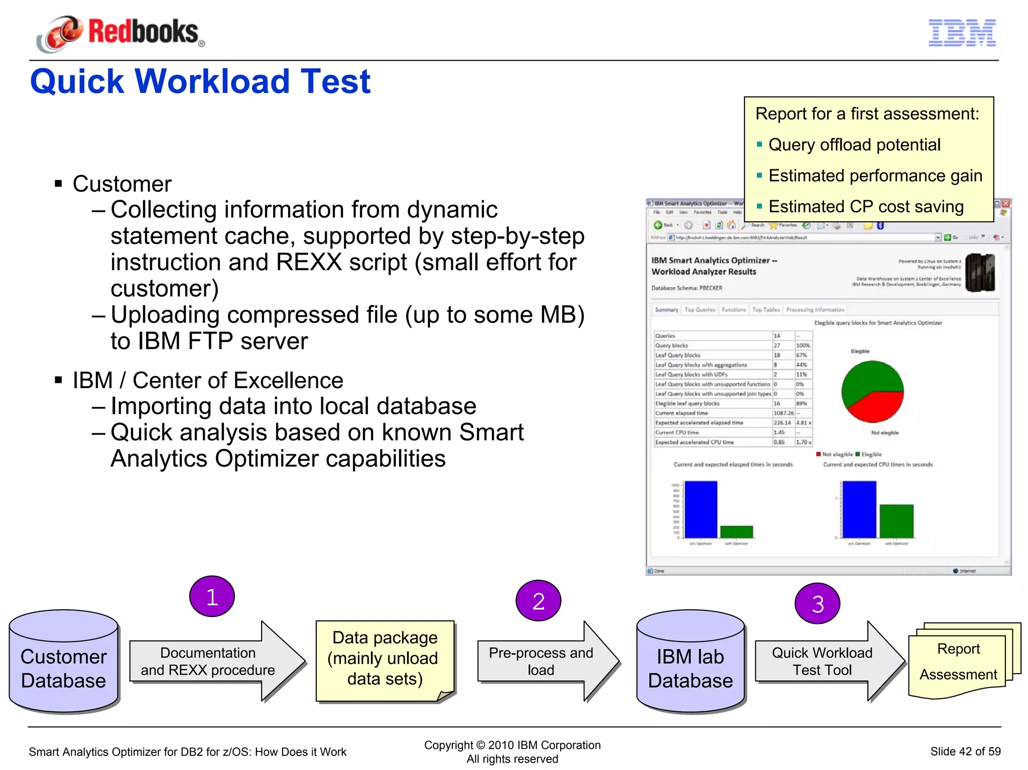 Quick Workload Test
                                                                                                                  Report for a first assessment:
                                                                                                                   Query offload potential
                                                                                                                   Estimated performance gain
        Customer
           – Collecting information from dynamic                                                                   Estimated CP cost saving
             statement cache, supported by step-by-step
             instruction and REXX script (small effort for
             customer)
           – Uploading compressed file (up to some MB)
             to IBM FTP server
        IBM / Center of Excellence
           – Importing data into local database
           – Quick analysis based on known Smart
             Analytics Optimizer capabilities




                                 1                                                    2                                  3
                                                         Data package
                                                         Data package
                       Documentation                                          Pre-process and                       Quick Workload        Report
Customer
Customer                Documentation                   (mainly unload
                                                        (mainly unload        Pre-process and          IBM lab
                                                                                                        IBM lab     Quick Workload
                     and REXX procedure
                     and REXX procedure                                             load
                                                                                     load                             Test Tool
                                                                                                                       Test Tool       Assessment
Database
Database                                                  data sets)
                                                           data sets)                                 Database
                                                                                                      Database

                                                                   Copyright © 2010 IBM Corporation
Smart Analytics Optimizer for DB2 for z/OS: How Does it Work                                                                             Slide 42 of 59
                                                                          All rights reserved
 