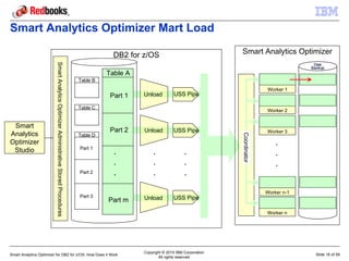 Analytics Using Dell Optimizer Example.pdf Smart analytic optimizer how it works | PDF