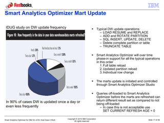 Analytics Using Dell Optimizer Example.pdf Smart analytic optimizer how it works | PDF