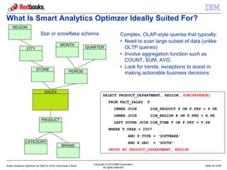 Analytics Using Dell Optimizer Example.pdf Smart analytic optimizer how it works | PDF