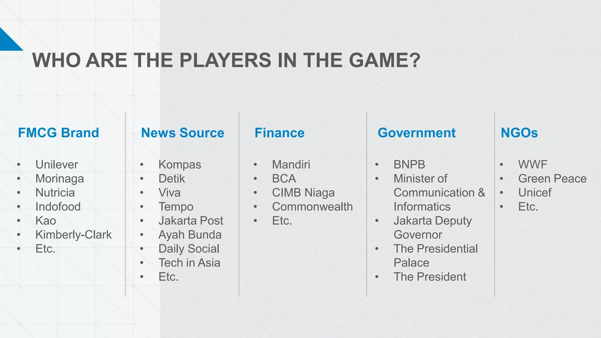 WHO ARE THE PLAYERS IN THE GAME?
FMCG Brand News Source Finance
• Unilever
• Morinaga
• Nutricia
• Indofood
• Kao
• Kimberly-Clark
• Etc.
• Kompas
• Detik
• Viva
• Tempo
• Jakarta Post
• Ayah Bunda
• Daily Social
• Tech in Asia
• Etc.
• Mandiri
• BCA
• CIMB Niaga
• Commonwealth
• Etc.
Government
• BNPB
• Minister of
Communication &
Informatics
• Jakarta Deputy
Governor
• The Presidential
Palace
• The President
NGOs
• WWF
• Green Peace
• Unicef
• Etc.
 