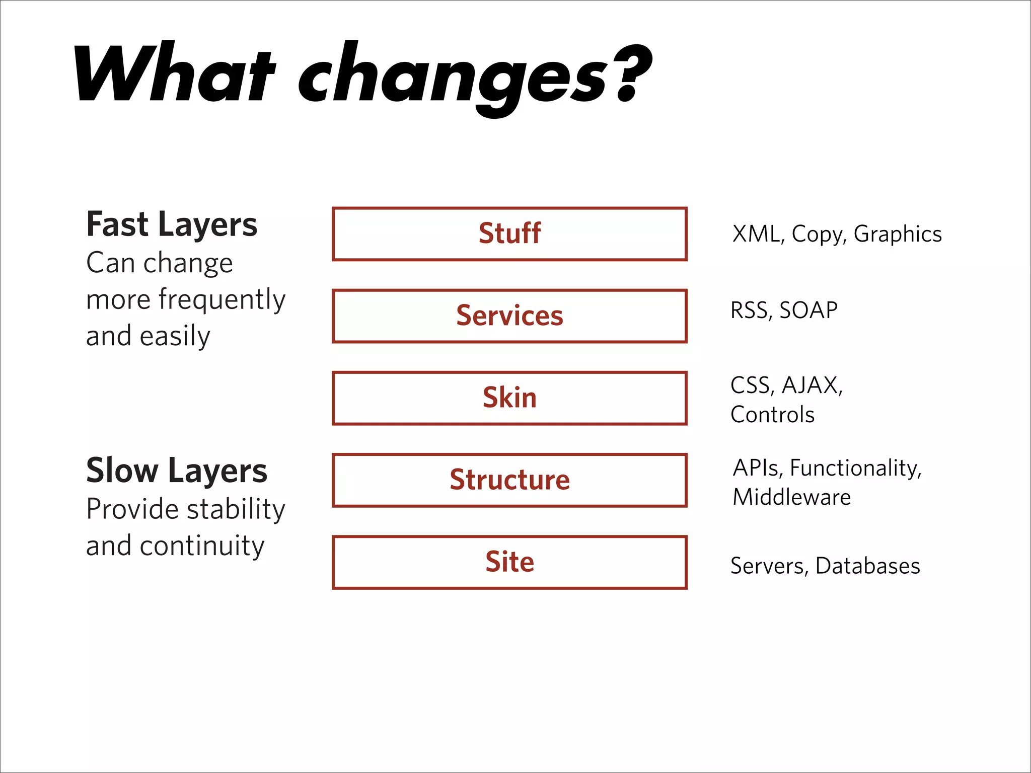 Designing Smart and Clever Applications