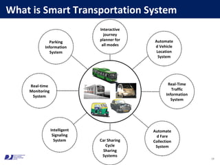 Smart and Connected Transport - A Case Study of Delhi | PPT