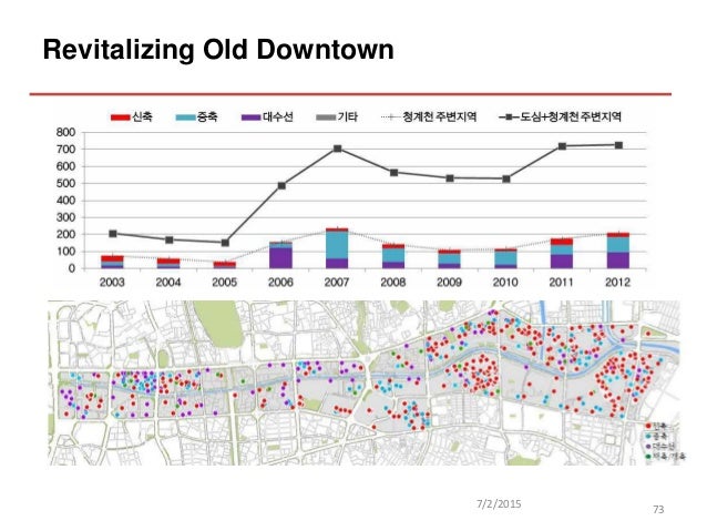 Modeling And Predicting Urban Expansion In South Korea Using – PYYYR