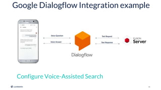 22
Google Dialogflow Integration example
Configure Voice-Assisted Search
 
