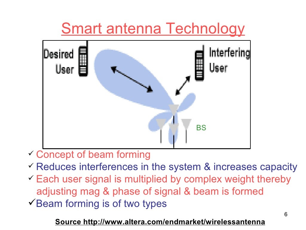 Smart antenna