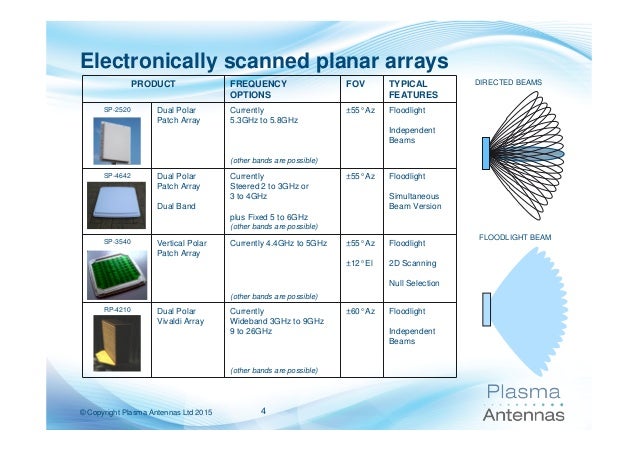 Smart Antenna Technology Overview
