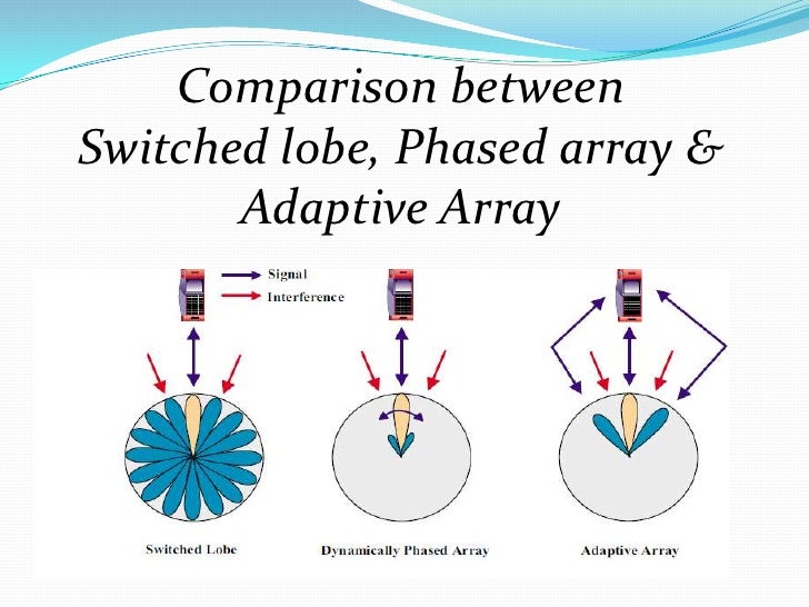 Block diagram of mobile phone - 14 Antennas Mobile Phone Block