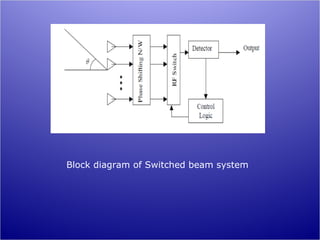 Block diagram of Switched beam system
 