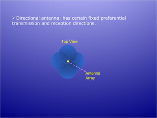  Directional antenna: has certain fixed preferential
transmission and reception directions.



                      Top View




                                  Antenna
                                  Array
 