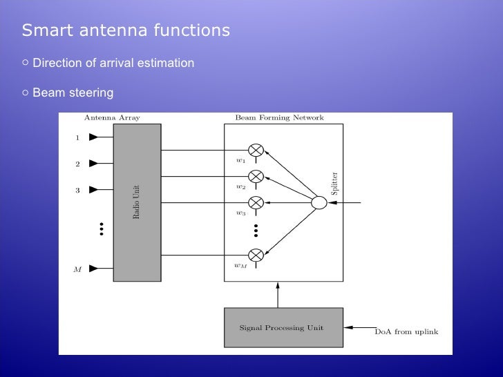 pdf Reflections on