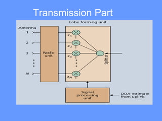 Transmission Part
 