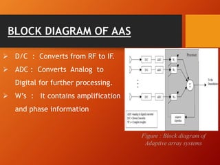 BLOCK DIAGRAM OF AAS
Figure : Block diagram of
Adaptive array systems
 D/C : Converts from RF to IF.
 ADC : Converts Analog to
Digital for further processing.
 W’s : It contains amplification
and phase information
 
