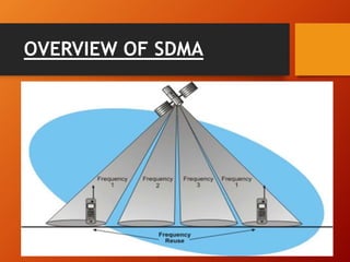 OVERVIEW OF SDMA
 