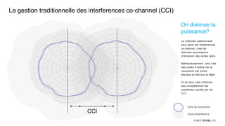 10© 2017
La gestion traditionnelle des interferences co-channel (CCI)
Zone de Couverture
Zone d’interférence
CCI
La méthode traditionnelle
pour gérer les interferences
co-channel, c’est de
diminuer la puissance
d’émission des cartes radio.
Malheureusement, cela crée
des zones d’ombre car la
couverture est moins
etendue et diminue le débit.
Et en plus, cela n’élimine
pas complétement les
problèmes causés par les
CCI.
On diminue la
puissance?
 