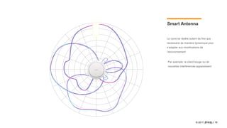 18© 2017
Le cycle se répète autant de fois que
necessaire de manière dynamique pour
s’adapter aux modifications de
l’environnement
Par exemple: le client bouge ou de
nouvelles interferences apparaissent
Smart Antenna
 