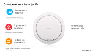 20© 2017
Smart Antenna – les objectifs
Augmenter le gain de signal pour
augmenter la couverture
Augmenter la
couverture
En modelant le schéma de diffusion pour limiter le contact
avec les sources d’interference, nous réduisons les
interférences
Réduire les
interférence
Performance
exceptionnelle
Concentrer la transmission de la
radio pour augmenter la capacité
Augmenter la
capacité
 