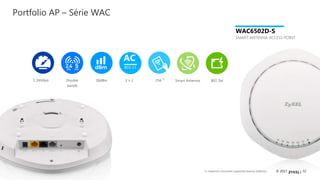 32© 2017
WAC6502D-S
SMART ANTENNA ACCESS POINT
28dBm Smart Antenna. 802.3at2 x 2 256Double
bande
AC
802.11
*11.16Gbps
*1: maximum concurrent supported devices (stations)
Portfolio AP – Série WAC
 